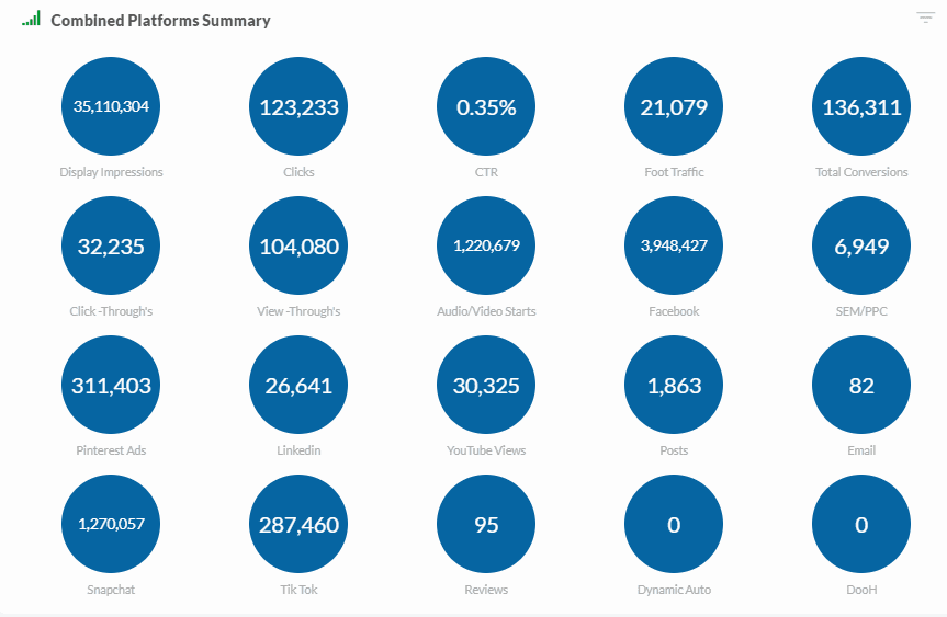 24/7 Client Dashboard Boise 24/7 Client Dashboard Boise